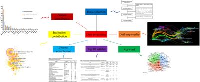 Emerging Trends and Research Foci in Tumor Microenvironment of Pancreatic Cancer: A Bibliometric and Visualized Study